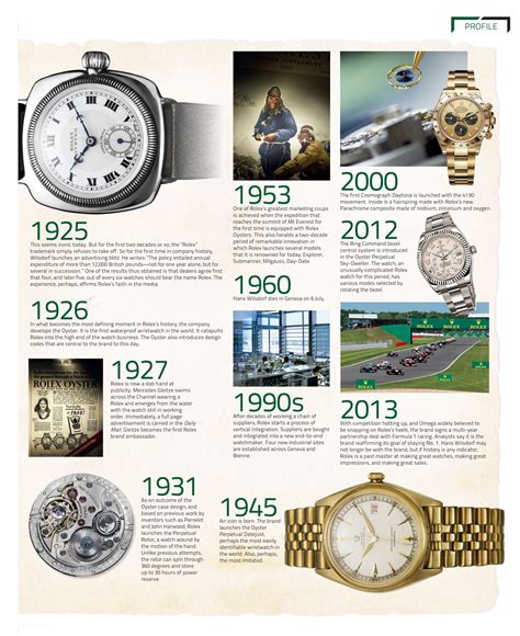 who made rolex watch|origin of Rolex watches.